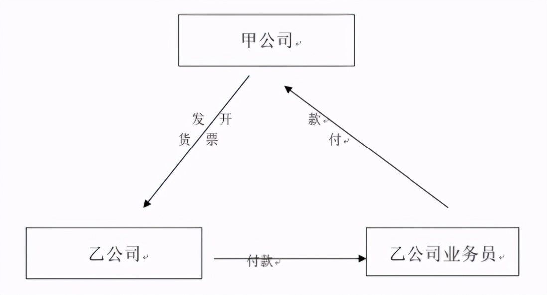 三流一致还算虚开发票吗,三流一致能算接受虚开吗