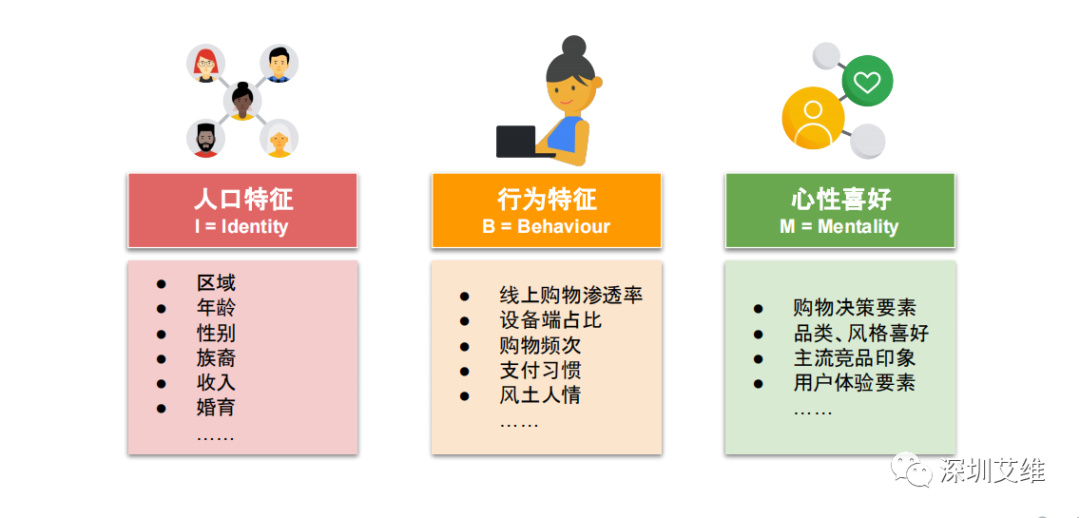 干货丨打赢黑五网一折扣促销战，网站“军前整备”必不可少