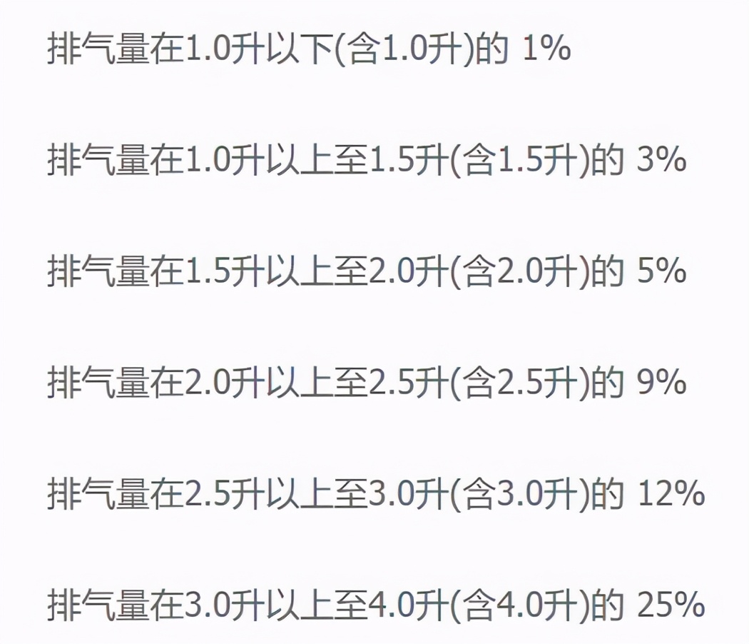 rcep签署日本进口汽车会便宜吗,rcep签署后日本车降价