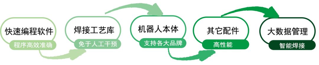 哈工易科机器人有限公司,哈工易科