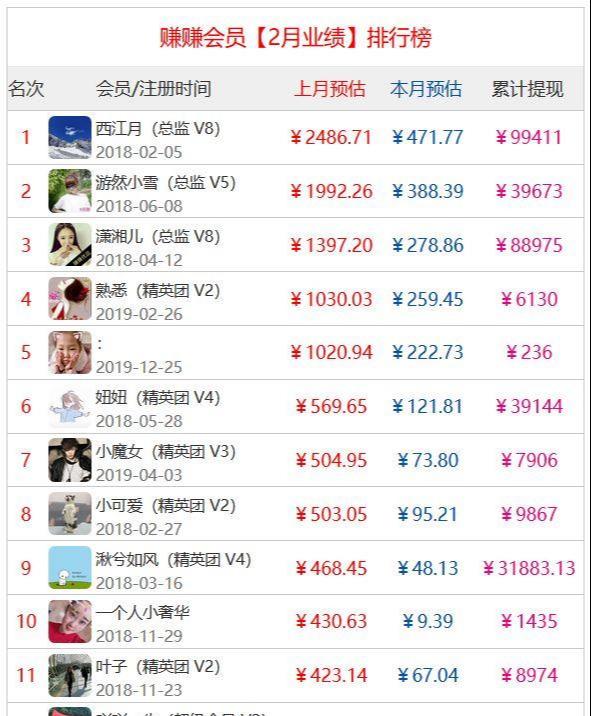 现在做淘客还能赚到钱吗,淘客返利模式还能做吗