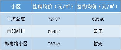 杭州学区房价格一览表2021,杭州拱墅学区房一览表2021