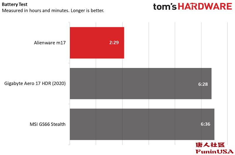 戴尔外星人m17i7十代测评,外星人m17r3