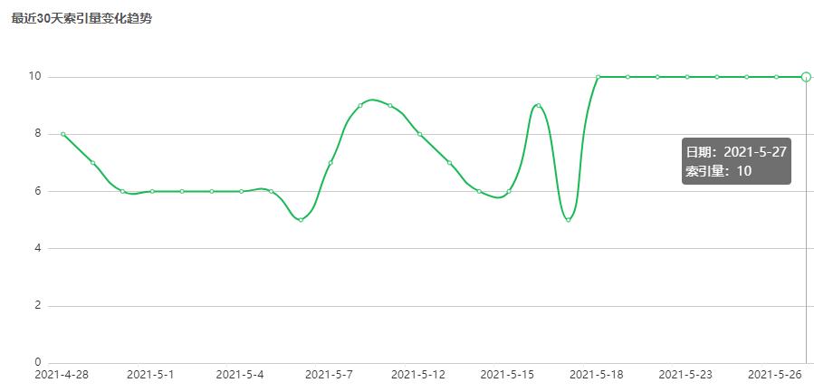 国内搜索引擎的索引量意思汇总，了解索引与收录的关系