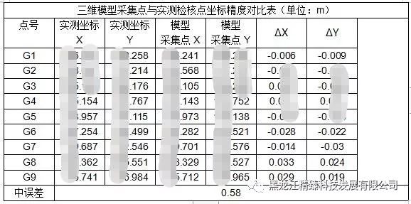 大疆航迹建模,航测二维建模入门教程