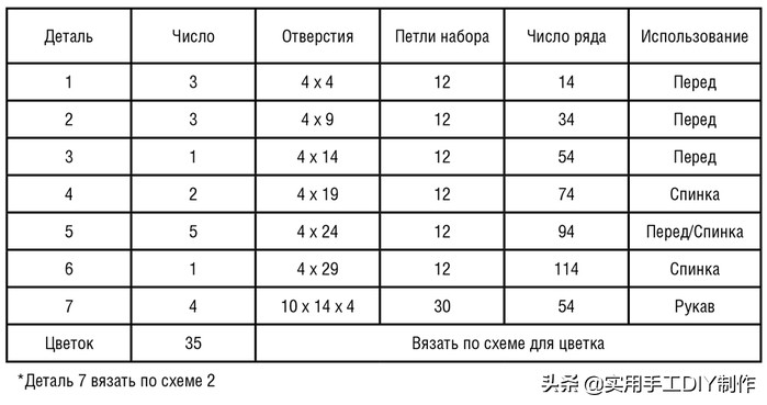 夏朵春季蕾丝棒针图解,细线蕾丝毛衣图解