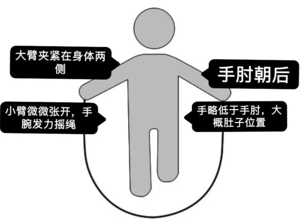 跳绳长高最有效的方法,如何正确跳绳才能有效长高