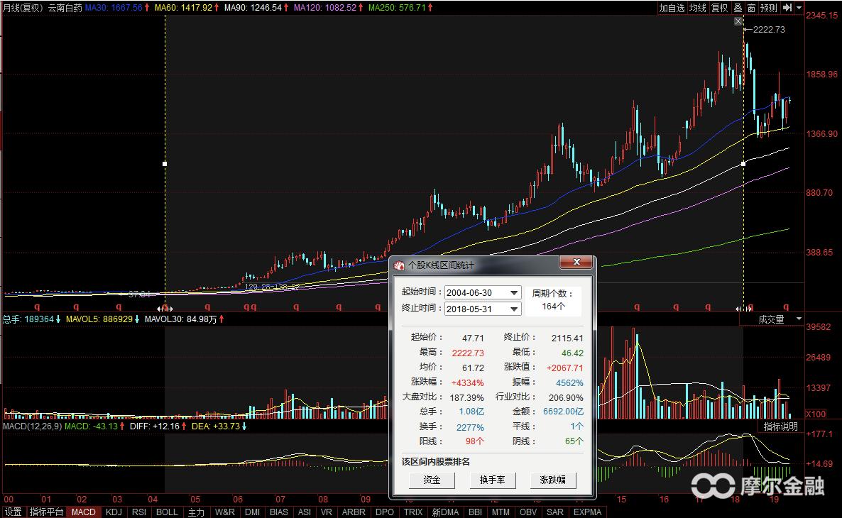 如何投资小盘价值成长股,怎么长期投资一家公司