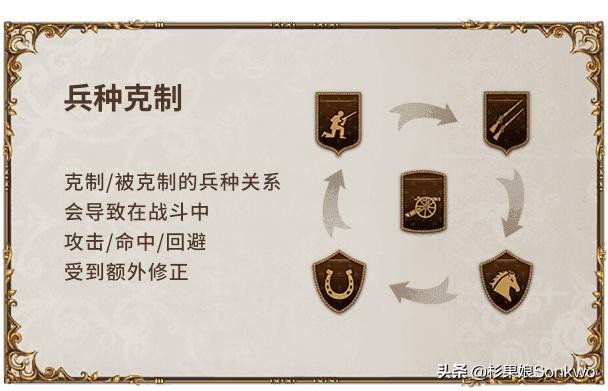 圣女战旗升级兵种推荐,圣女战旗哪个兵种厉害