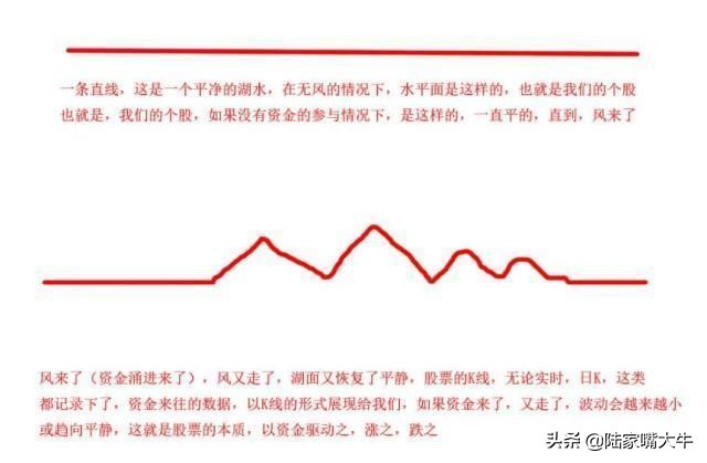 怎样看筹码分布图掌握主力控盘,筹码峰怎样识别主力筹码