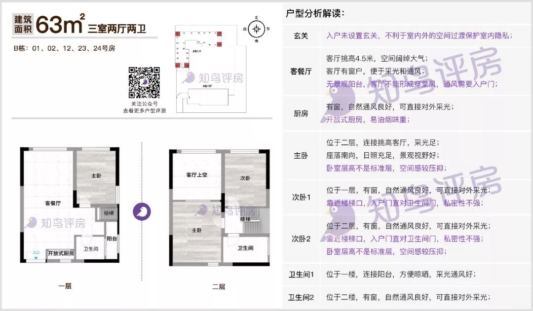 中正soho东莞长安复式楼,长安镇中正soho邮编