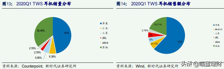 歌尔股份有限公司新技术,歌尔股份造整机