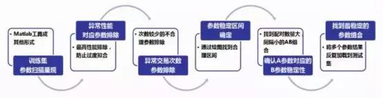 emv指标使用技巧,emv指标优化