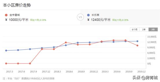 城西烂尾楼最新消息,呼市房价下跌得最惨的地方