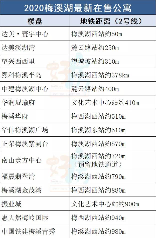 长沙梅溪湖公寓楼盘价格,长沙37盘特价住宅最低85折