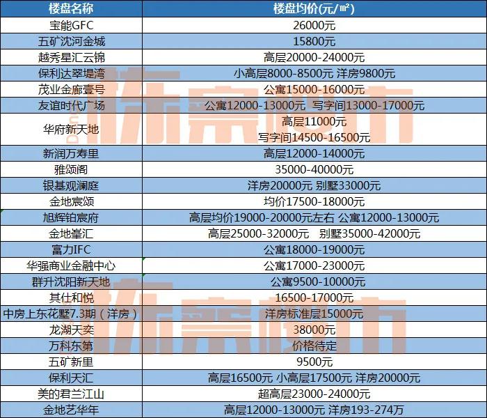 沈八条会让沈抚新区房价上涨吗,沈阳市沈八条对小学区房的影响