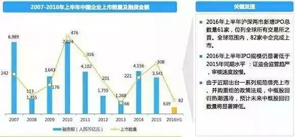 中国股权投资的退出案例,股权退出的5种方式
