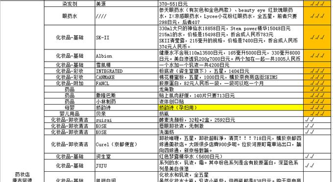 少废话,直接上图,直观展示大阪购物天堂——心斋桥的购物地图!