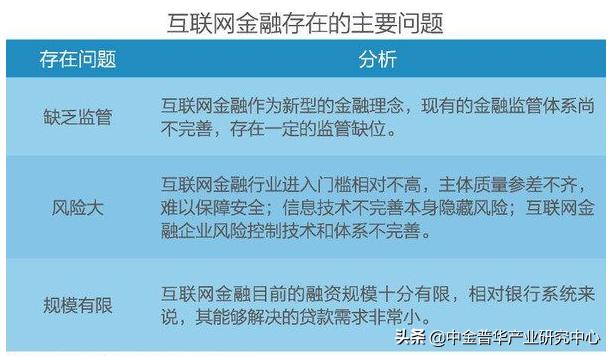 互联网金融市场分析,供应链金融商业计划书