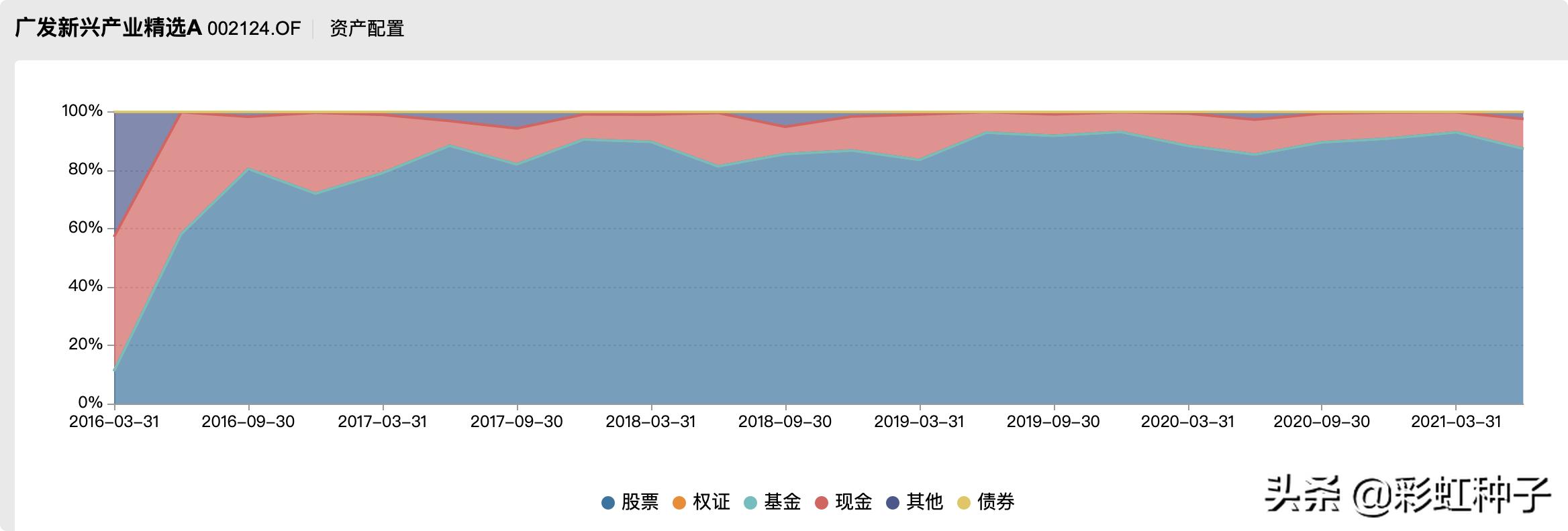 一句话点评NO.639｜广发基金李巍，段涛-广发盛锦，值不值得买？