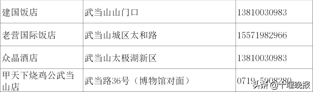 十堰美食春节正常营业餐厅,十堰餐饮恢复营业通知