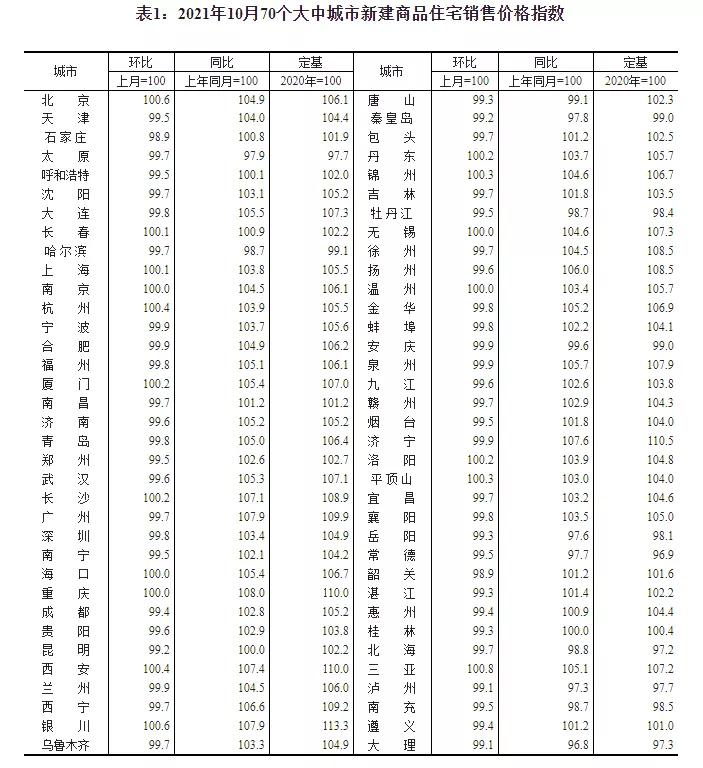 张家口万全区房价下跌名单,张家口房价下跌最惨名单