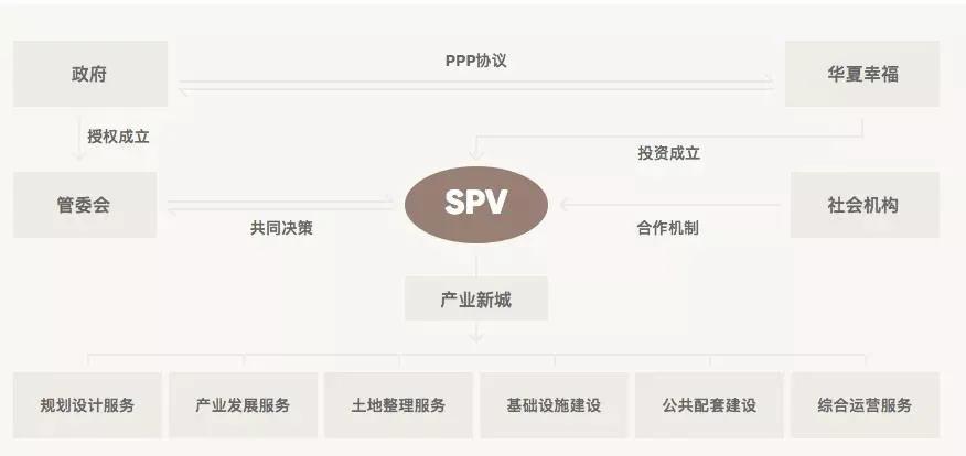 炒股成了大股东案例,华夏幸福平安第一大股东
