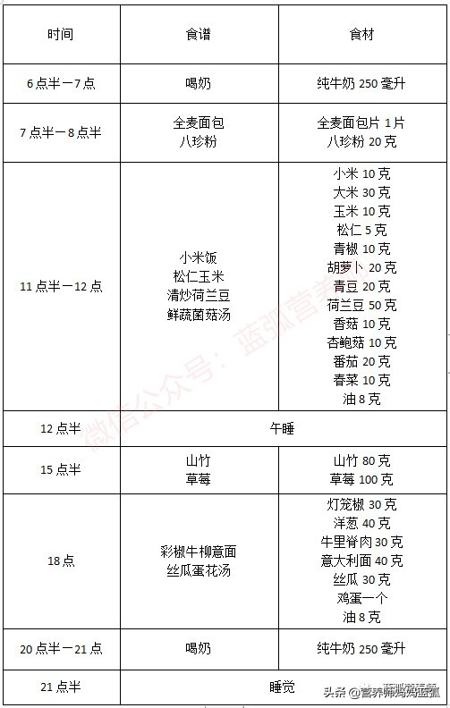 3岁儿童一周营养食谱安排表,3岁宝宝一周三餐食谱表