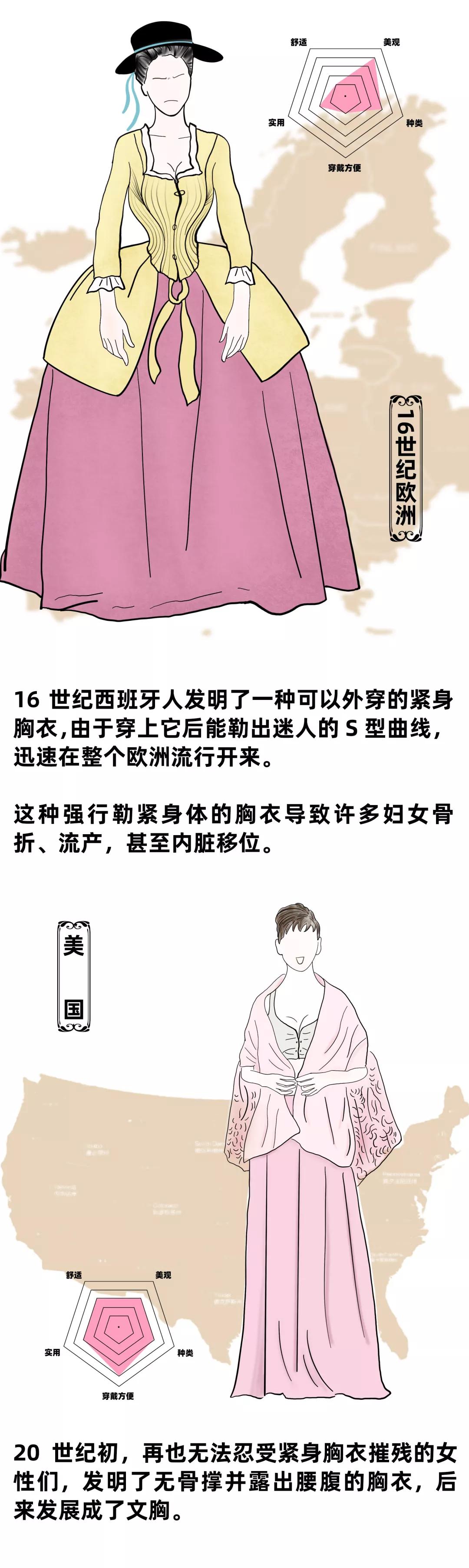 为了让乳房更舒服,他们做了这些努力