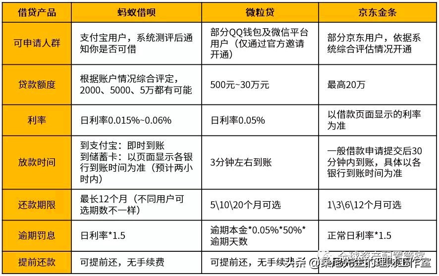 个人信贷小技巧,普通人如何了解经济金融知识