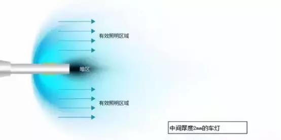 宜事达照明讲堂第一期LED车灯的灵魂在于聚光