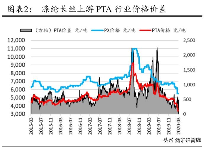 化纤行情分析报告,化纤行业分析