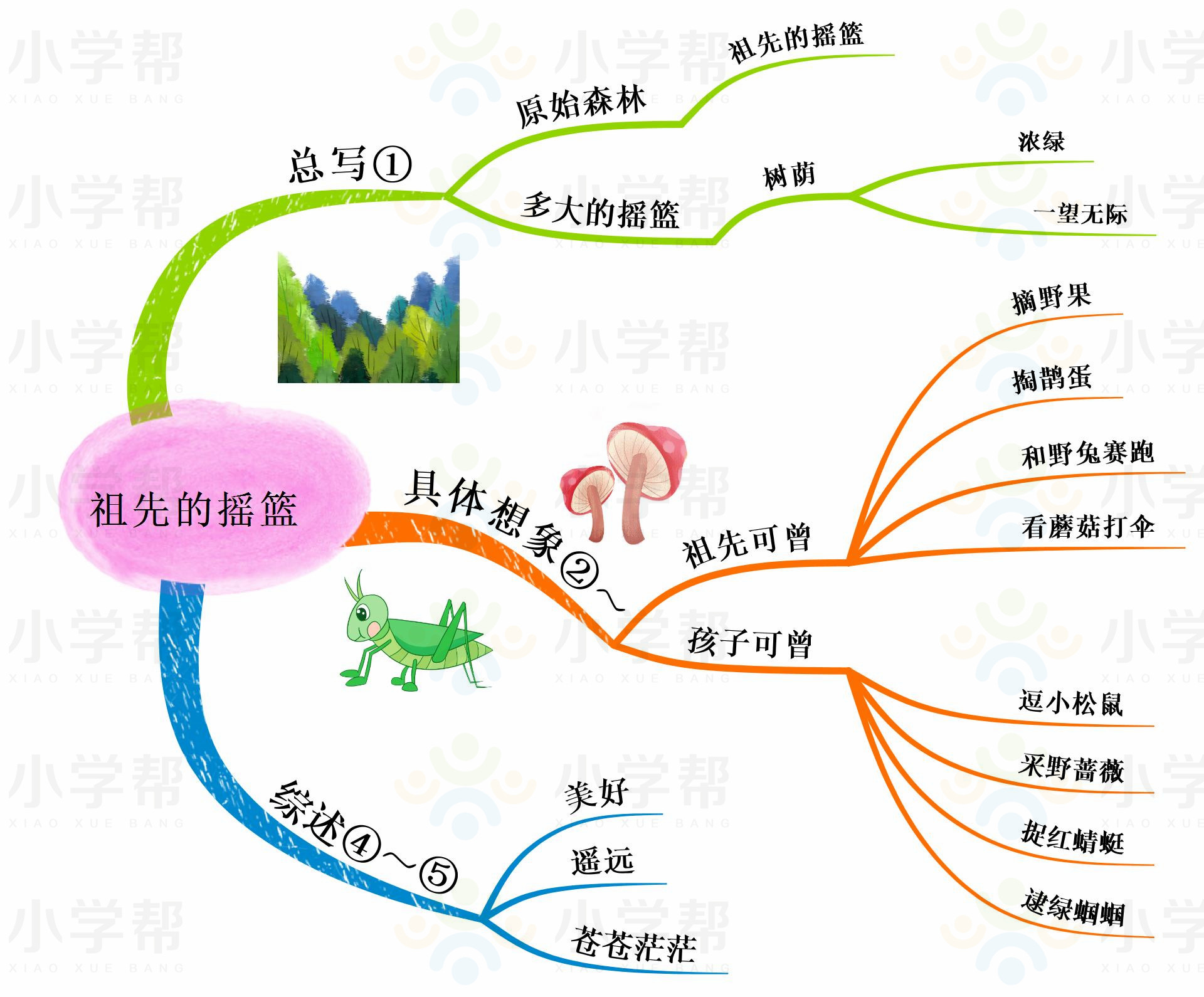 新部编版小学六年级语文思维导图,部编版1-6年级语文上册思维导图