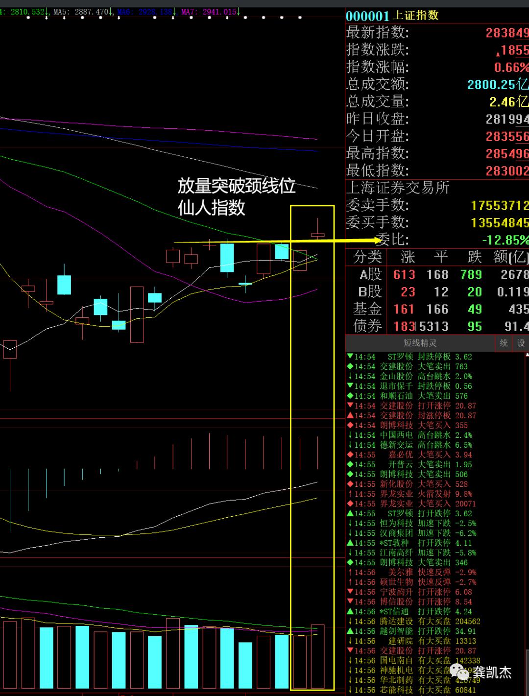 下周超盘日志附妖股,下周超短线走势分析