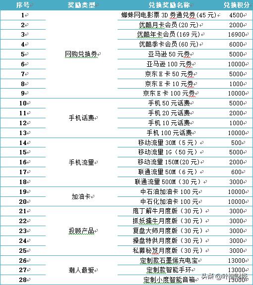 写给工薪阶层｜如何摆脱死工资？这是我听过的最好的答案