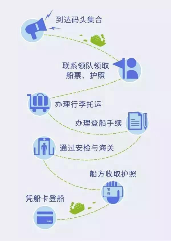 海上游轮详细攻略,邮轮上网攻略大全最新