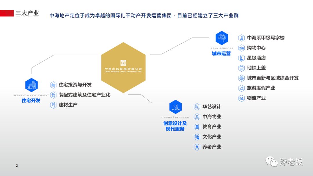 中海地产企查查,中海地产哪里的
