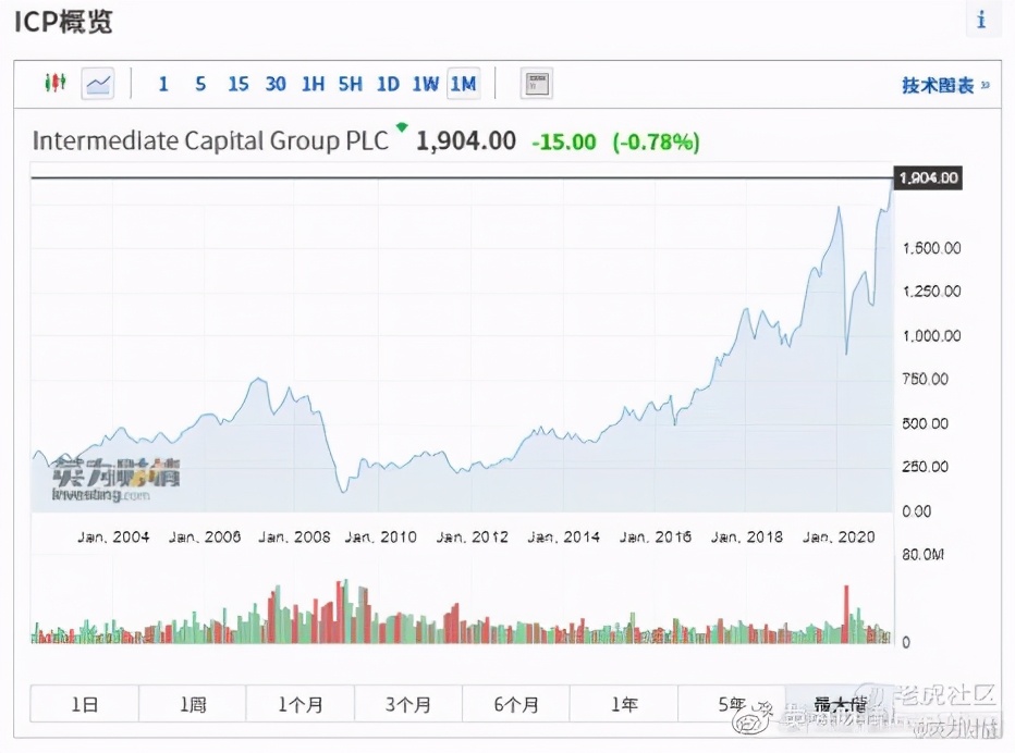 全球股市看什么,全球股市指数看哪些指标