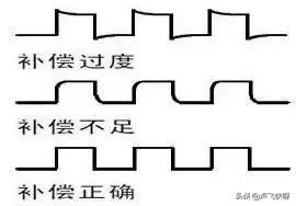示波器的使用技巧,示波器的使用方法详细图解