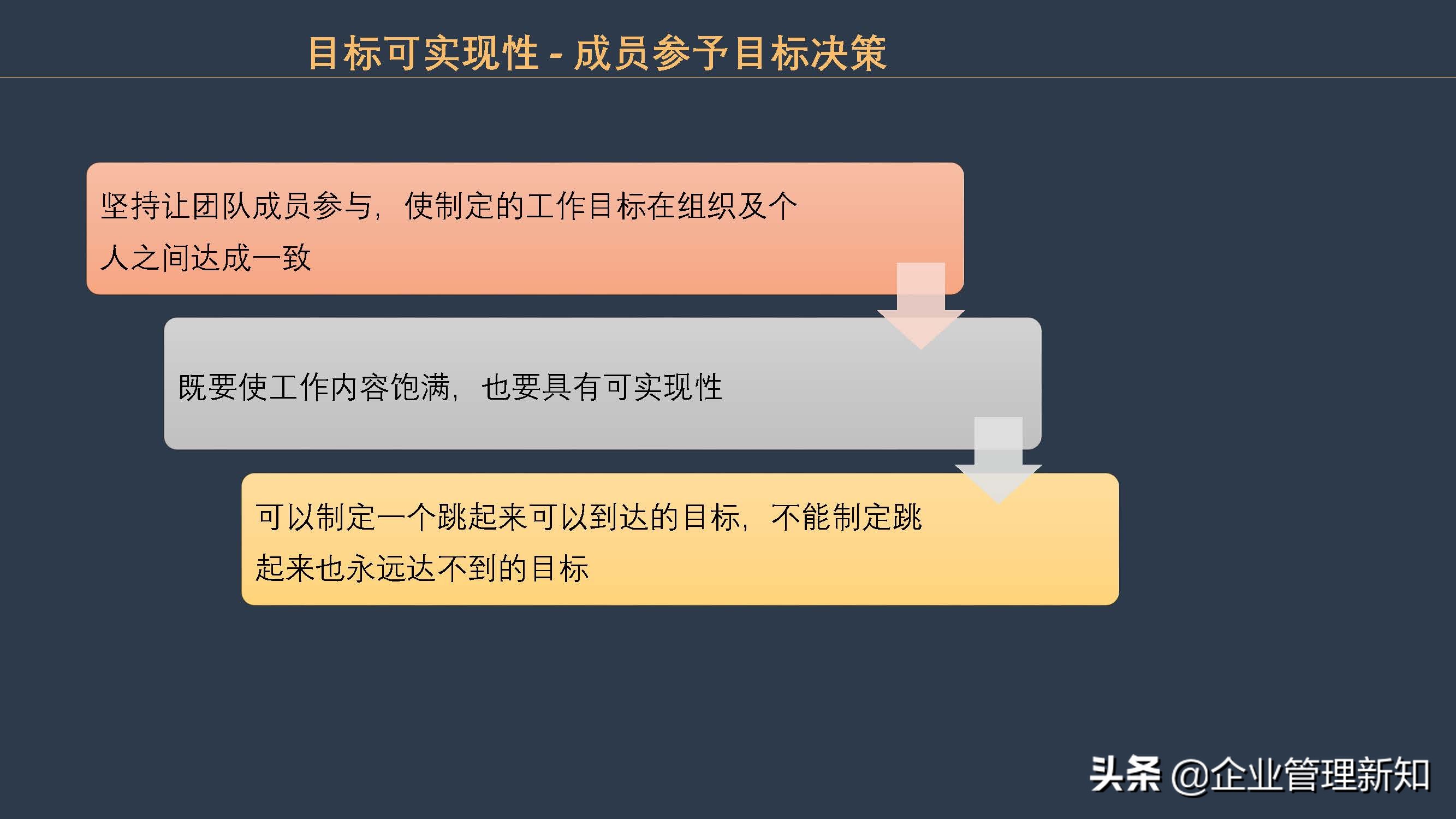 团队目标管理的方法,如何进行团队目标管理