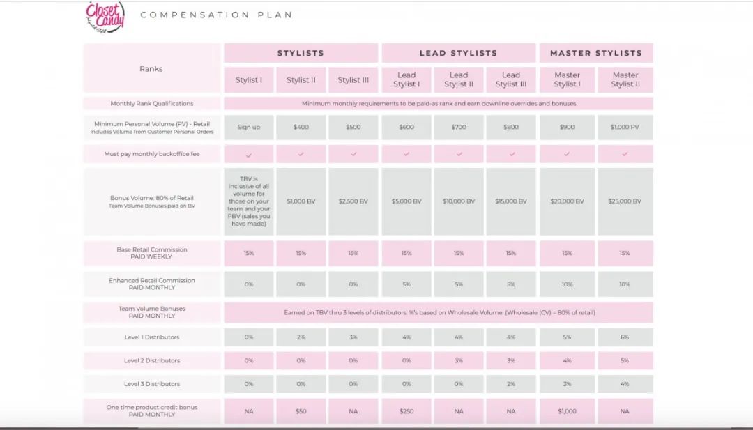 想做好shopify需要什么,shopify创业