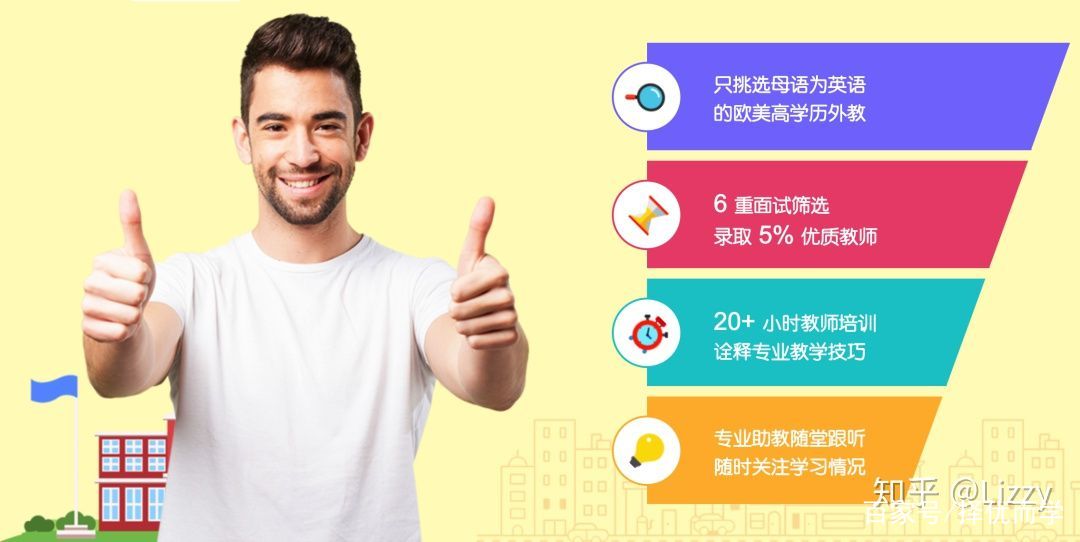 贝达英语外教一对一在哪里购买,贝达英语外教价格揭秘