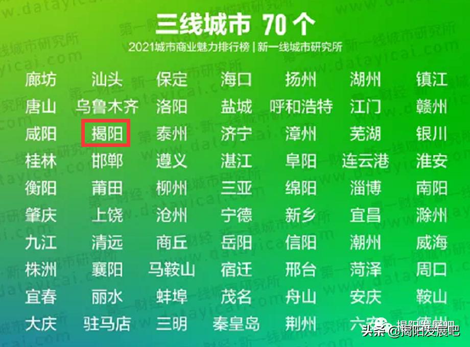 揭阳跌出二线城市榜单,揭阳市2023前三季度各区县排名