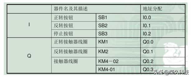 plc程序设计常用的方法有哪些,plc程序编程方法与步骤案例