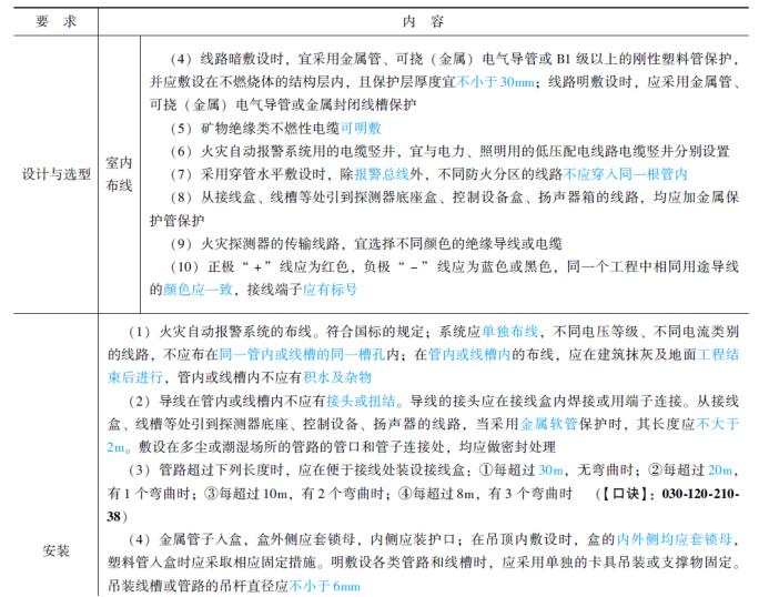 火灾自动报警系统设备品牌,火灾自动报警系统设备抽检
