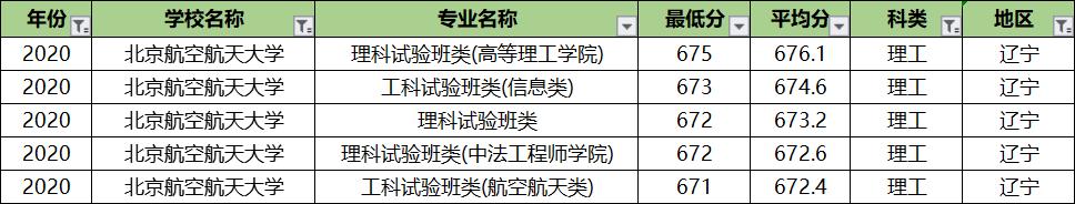 北京航空航天大学专业录取分排名:王牌专业反而垫底?没想到