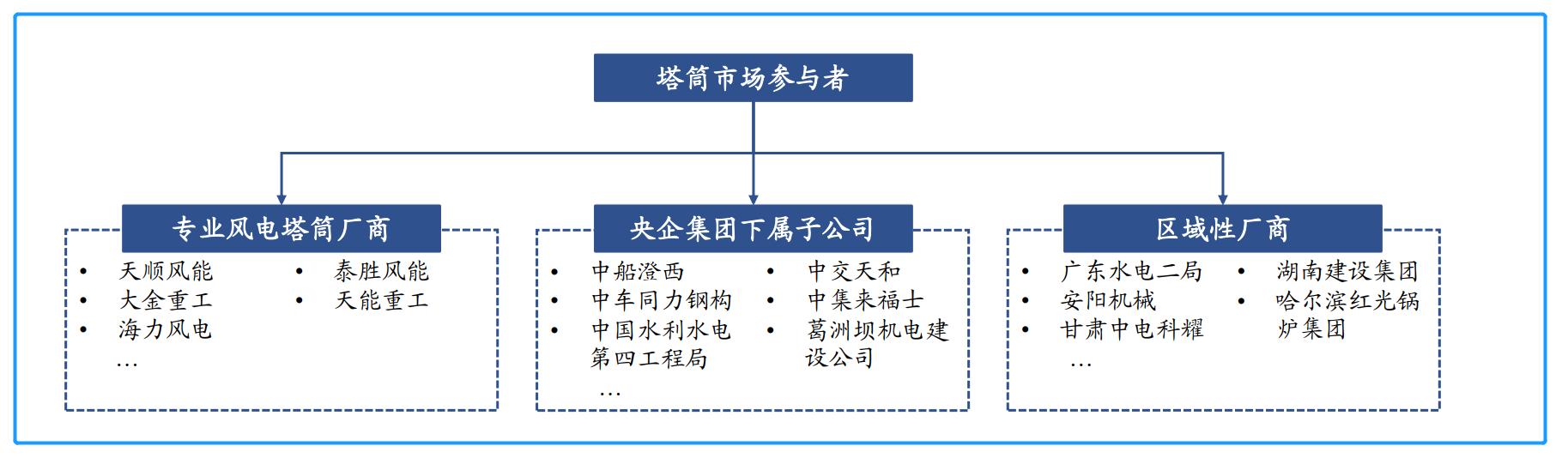飙涨5倍，冠绝行业，更是吊打隆基和宁德时代，大金重工凭什么？