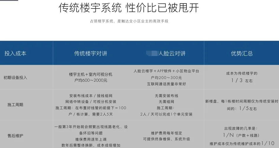 可视楼宇对讲室内外机连接,楼宇可视对讲系统接线图
