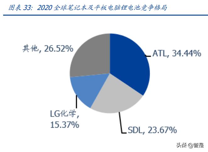 欣旺达研究报告：锂威迅速放量，动力电池开启新的成长曲线