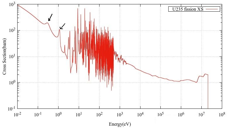 恶心日本30年的文殊核反应堆事件，2名负责人自杀，损失100亿美元